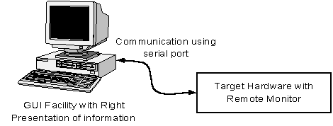 DSPImage1.gif (5000 Bytes)